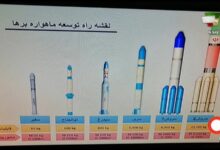 Photo of Новости космоса: какие открытия сделан